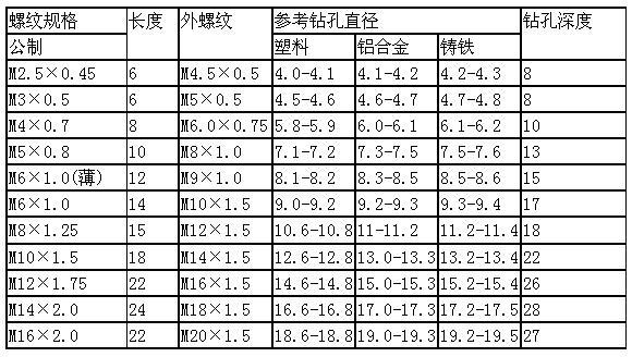 307型自攻衬套规格